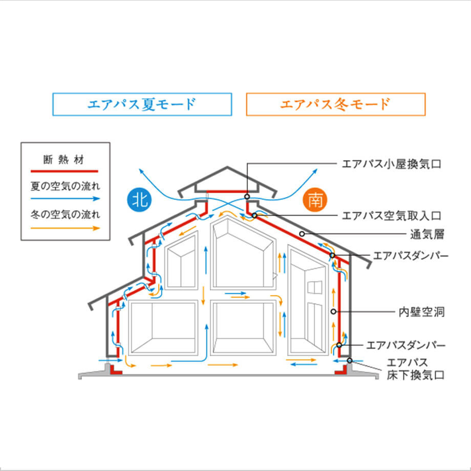 光と風のパッシブデザイン
